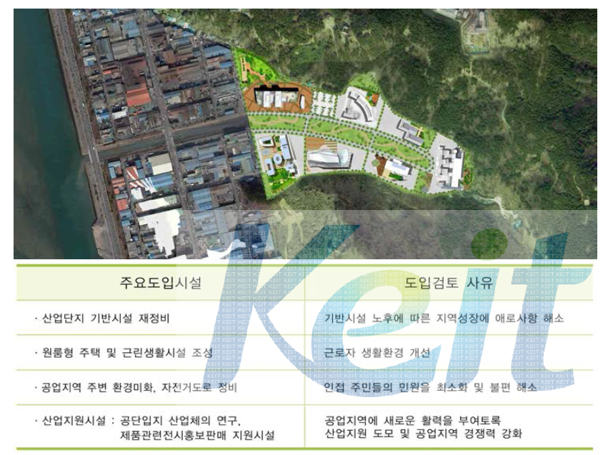 산업단지 예시도