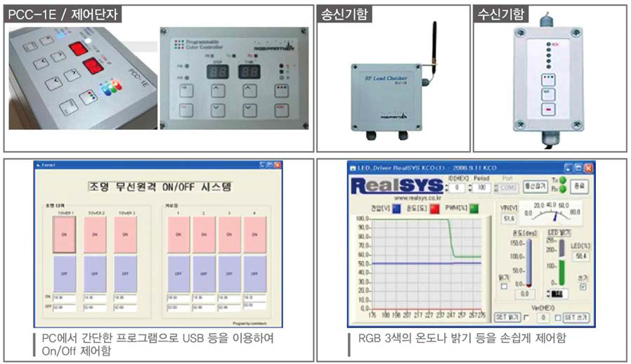 제어기 구성 및 프로그램 인터페이스