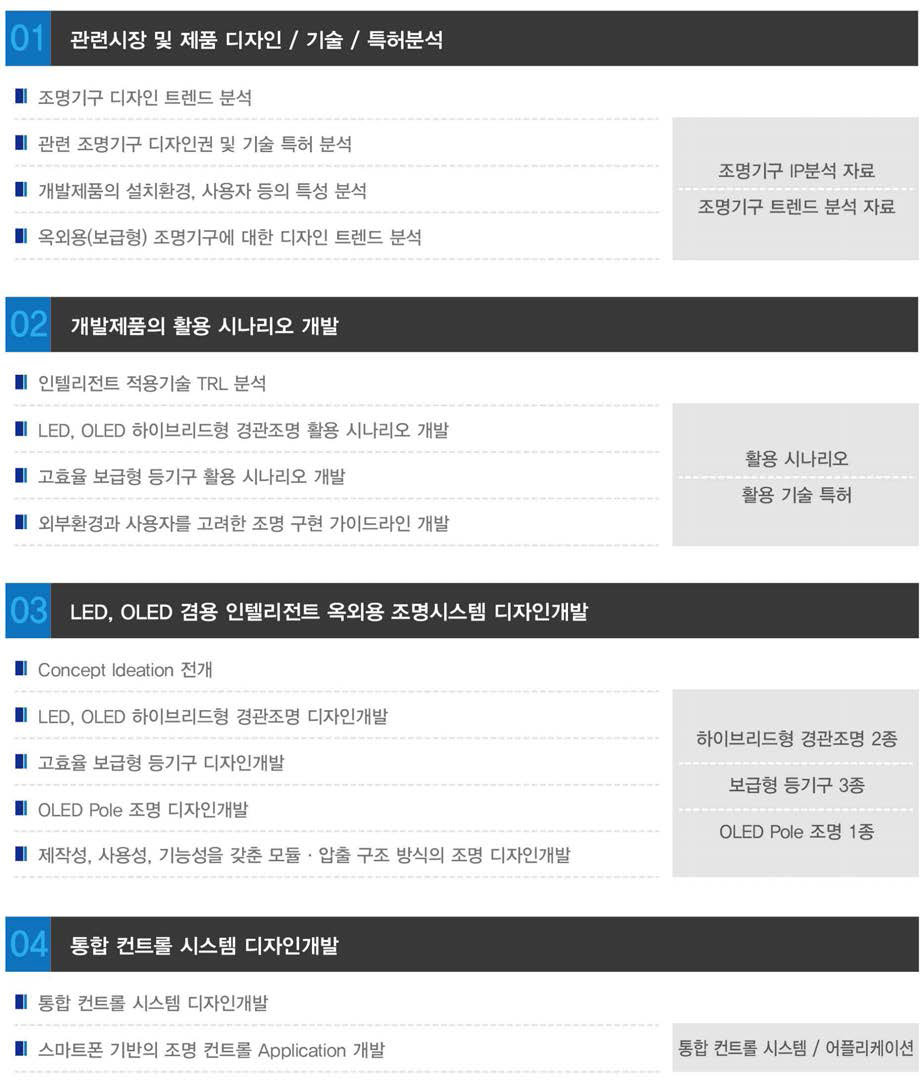 1차년도 주요 개발내용