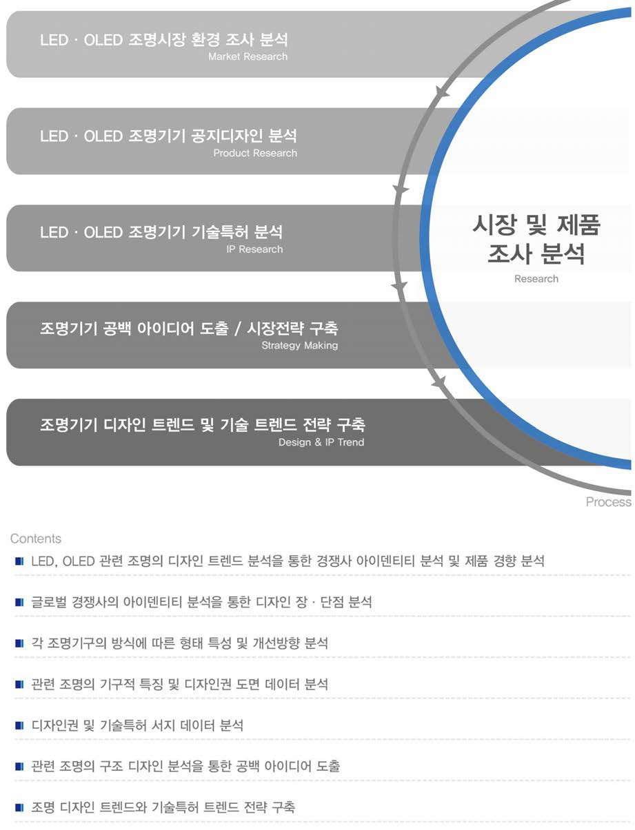 디자인기술개발 조사 및 분석