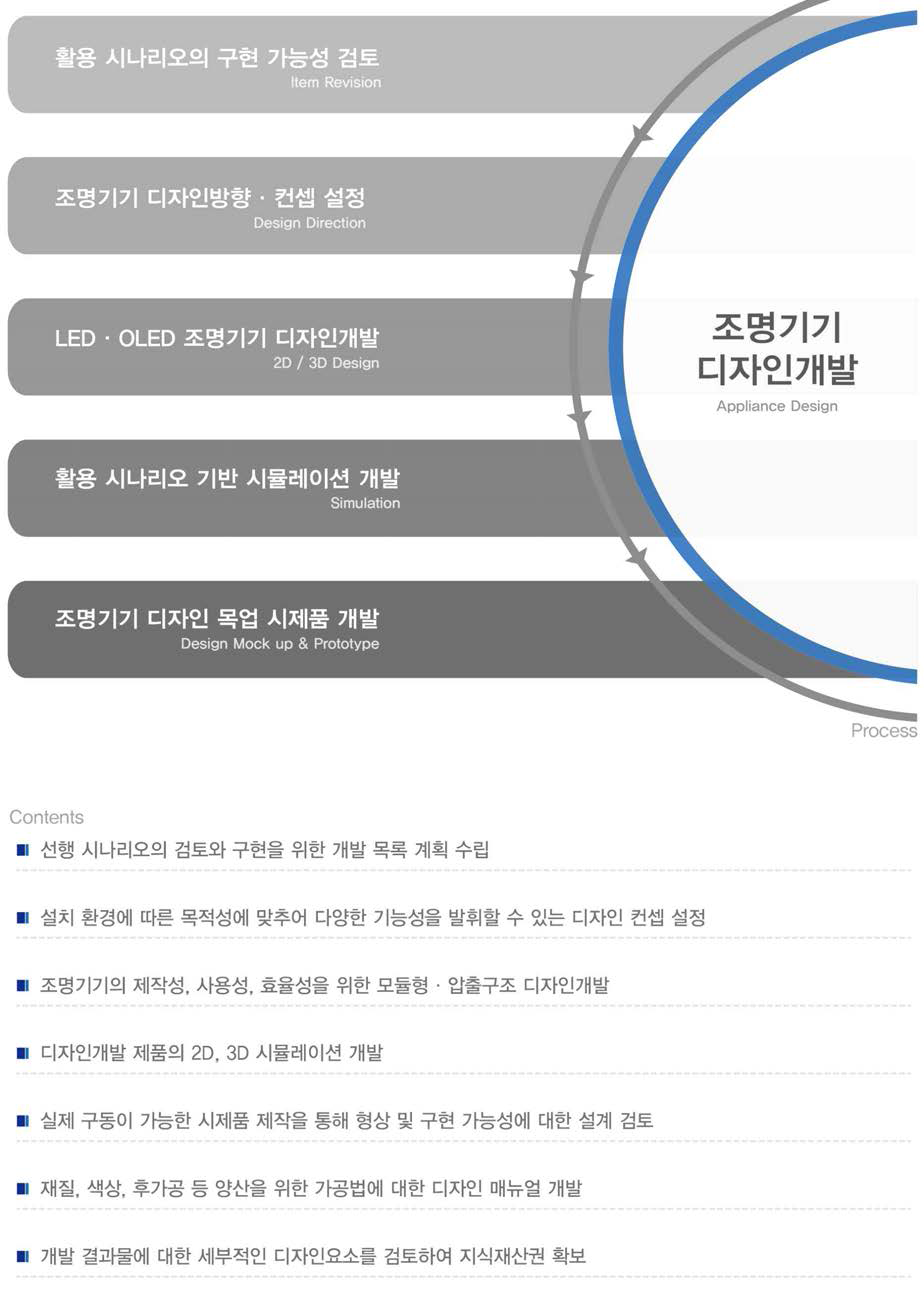 디자인기술개발 조명시스템