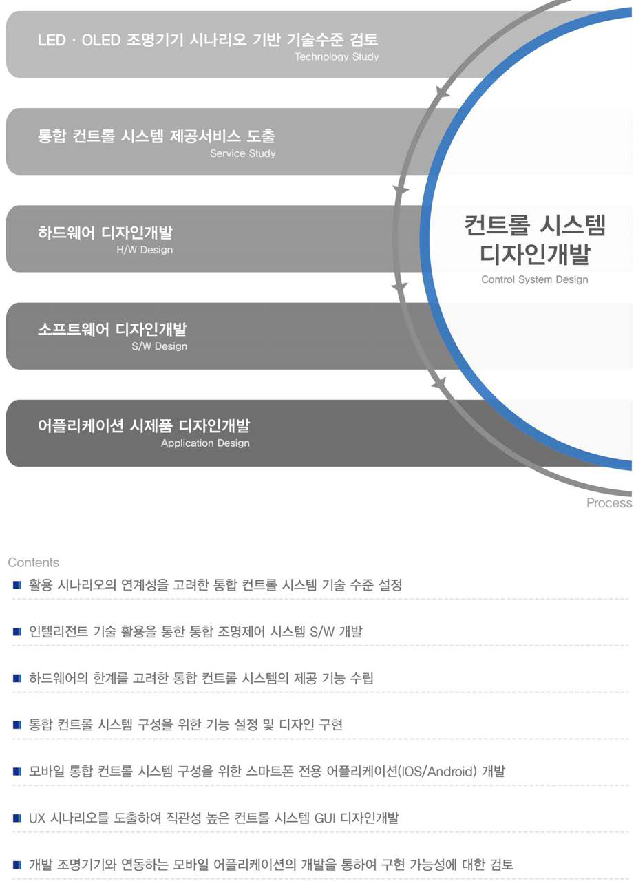 디자인기술개발 통합 컨트롤 시스템