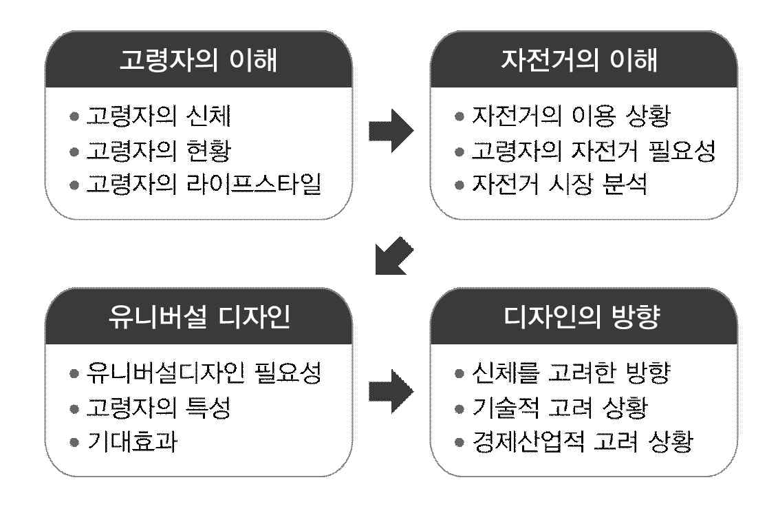 디자인 전개