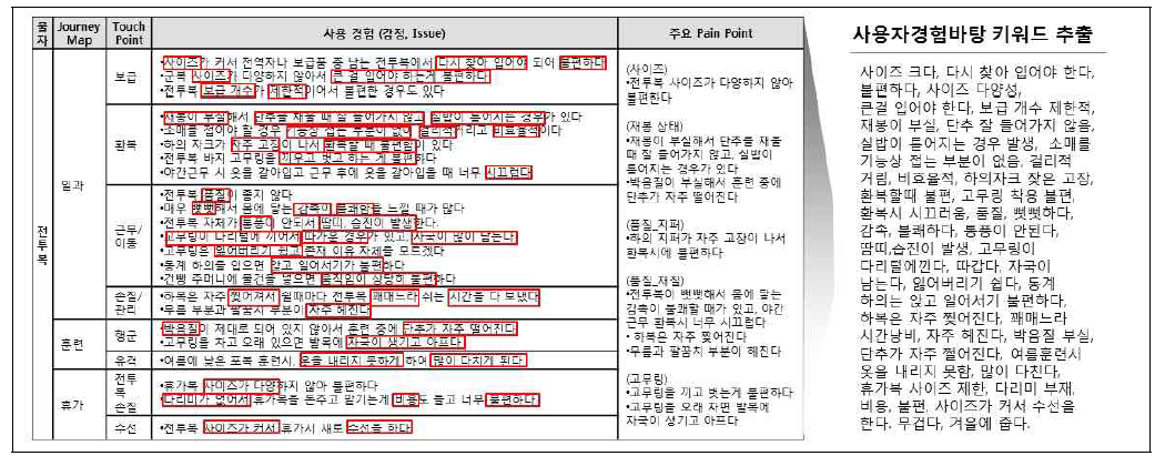 키워드 추출 예시