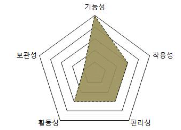 탄띠 주요 성질요소 분석