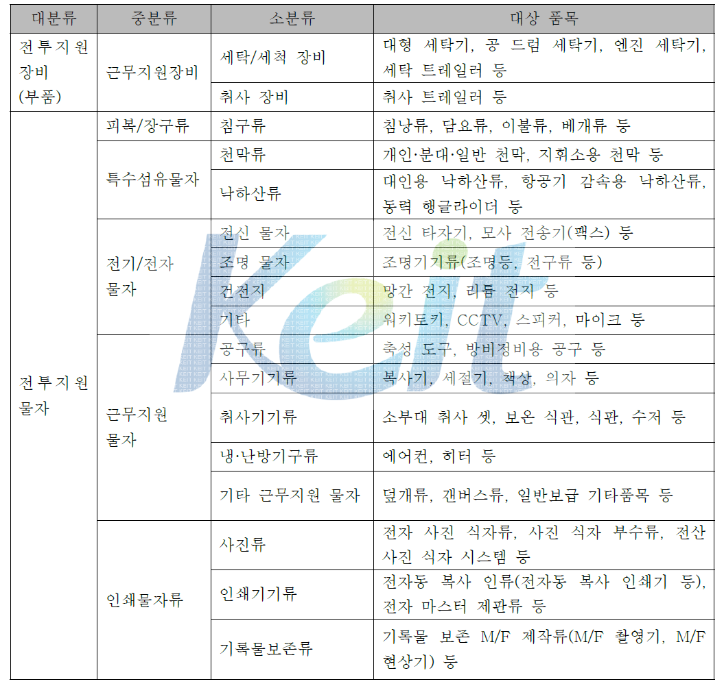 전투지원물자 중 웰빙 인테리어 관련 품목