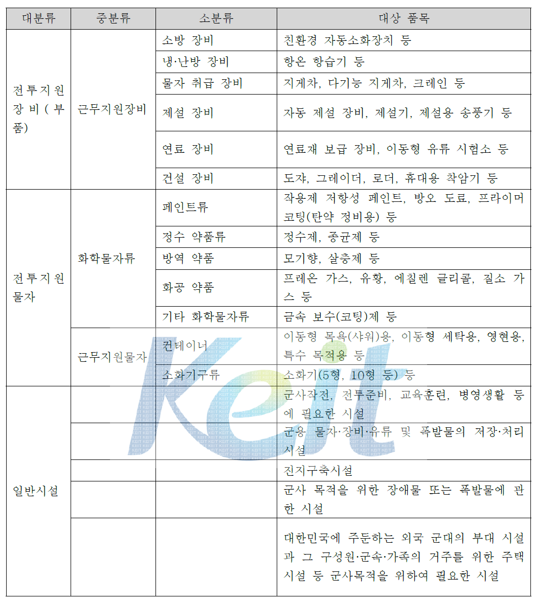 전투지원물자 중 생활환경관리 관련 물품