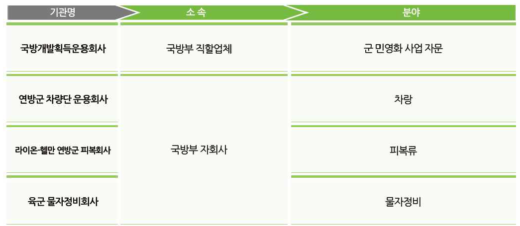 독일 전력지원체계 관련기관