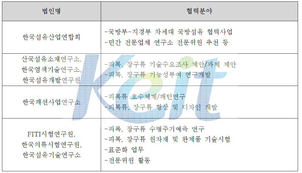 産(비 영리법인)현황 및 협력분야