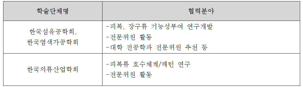 學(학술단체)현황 및 협력분야