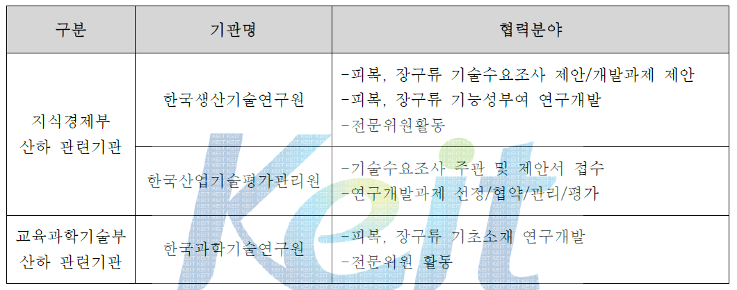 硏(정부출연기관/연구소)현황 협력분야