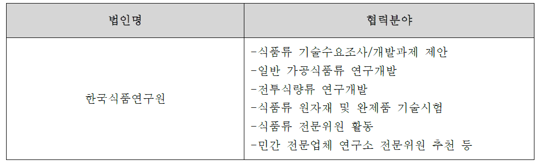 産(비 영리법인)현황 및 협력분야