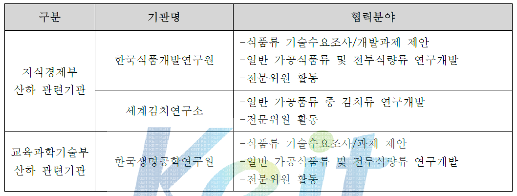 硏(정부출연기관/연구소)현황 협력분야