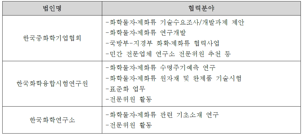 産(비 영리법인)현황 및 협력분야