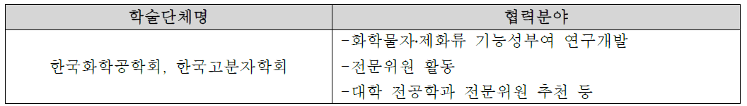 學(학술단체)현황 및 협력분야