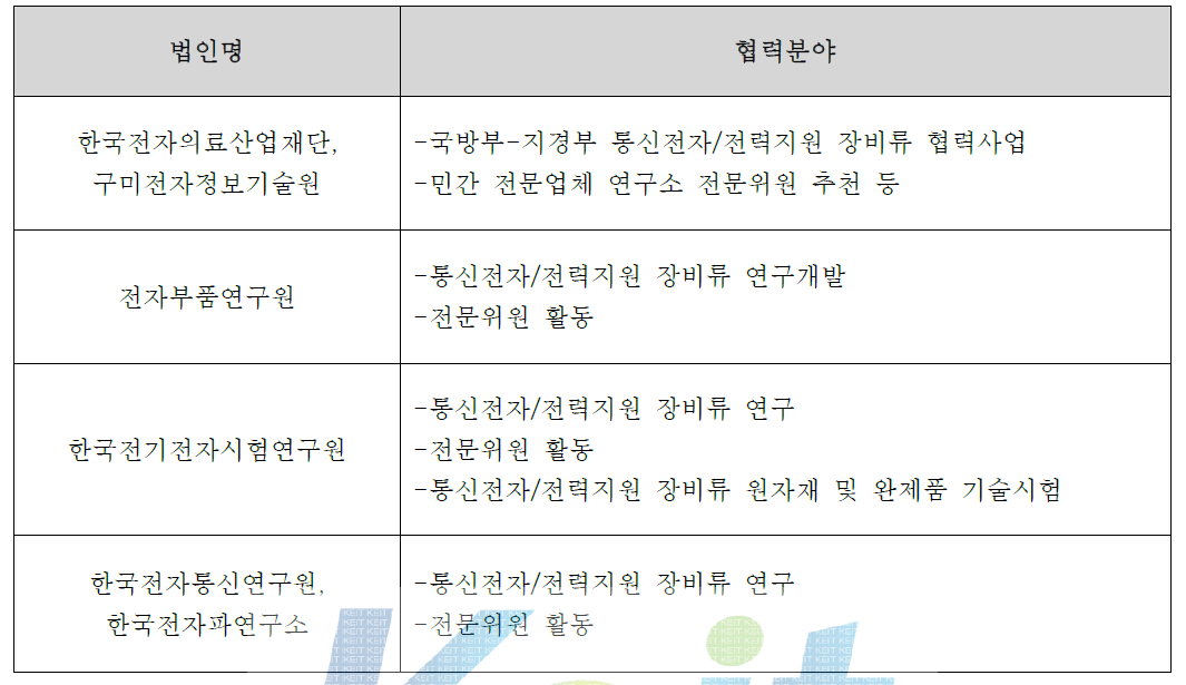 産(비 영리법인)현황 및 협력분야