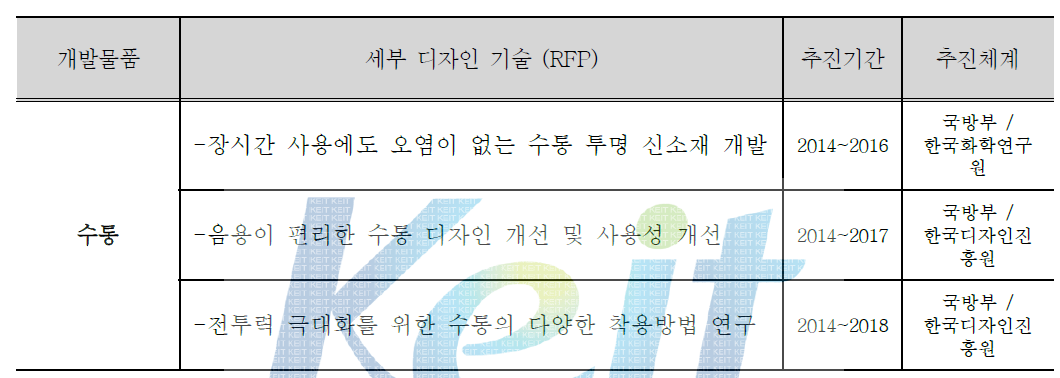 수통 세부기술 과제 예시