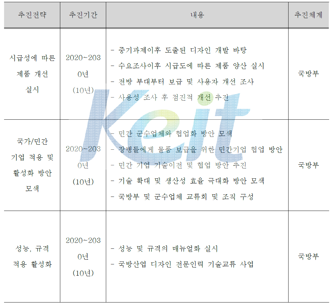 단계별 추진전략 - 장기과제