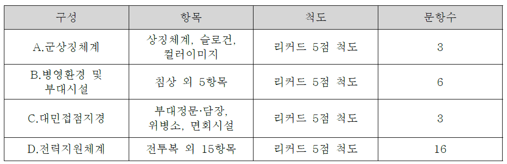 모집단의 규정 및 조사방법