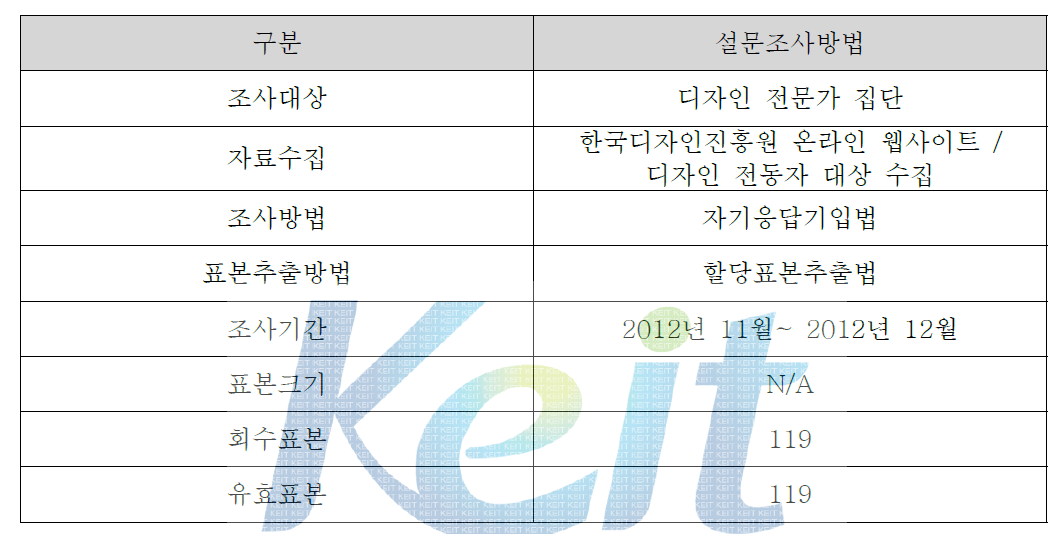 모집단의 규정 및 조사방법