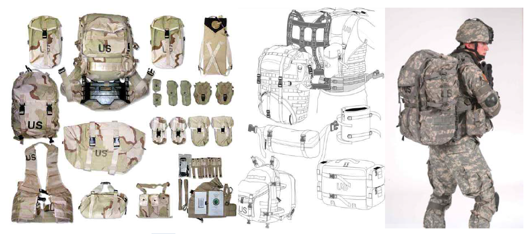 미국 MOLLE (Modular Lightweight Load Carrying Equipment) system