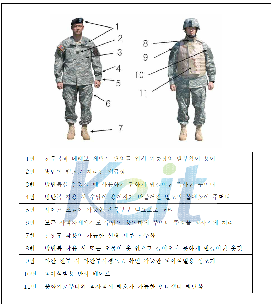 신형 디지털 패턴 전투복 개념도