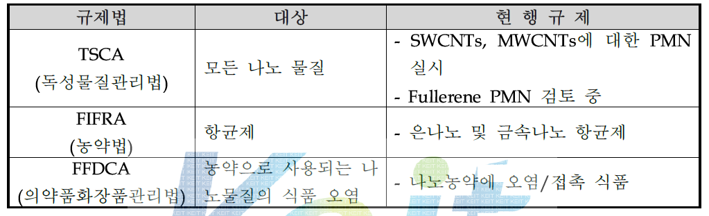 미국 EPA의 나노물질 규제법규 (유일재 분석결과)