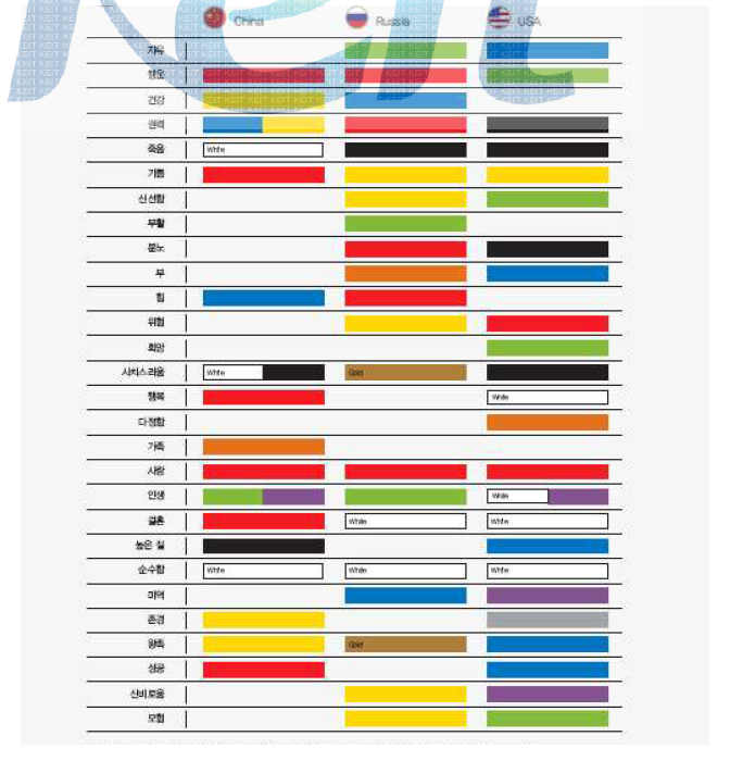 중국, 러시아, 미국의 컬러의 의미