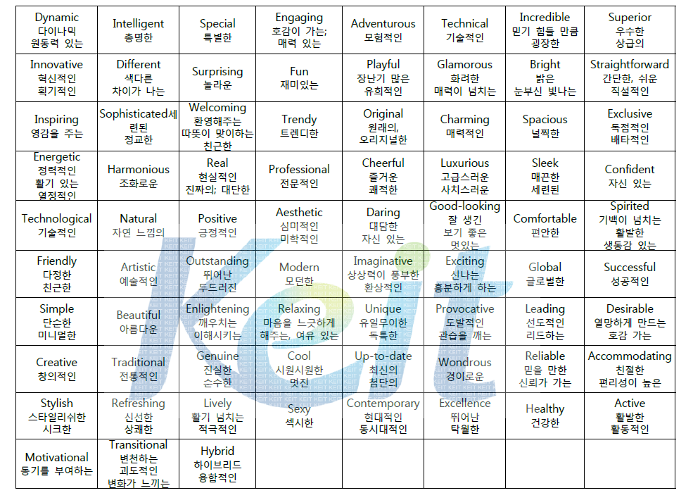 미국의 스토어 퍼스낼리티 척도