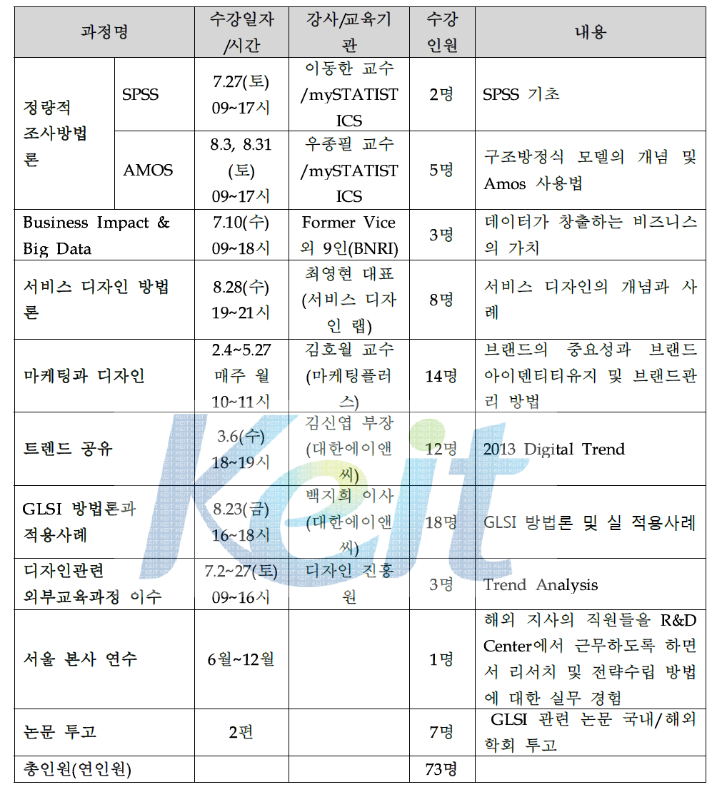 인력양성 프로그램 실행