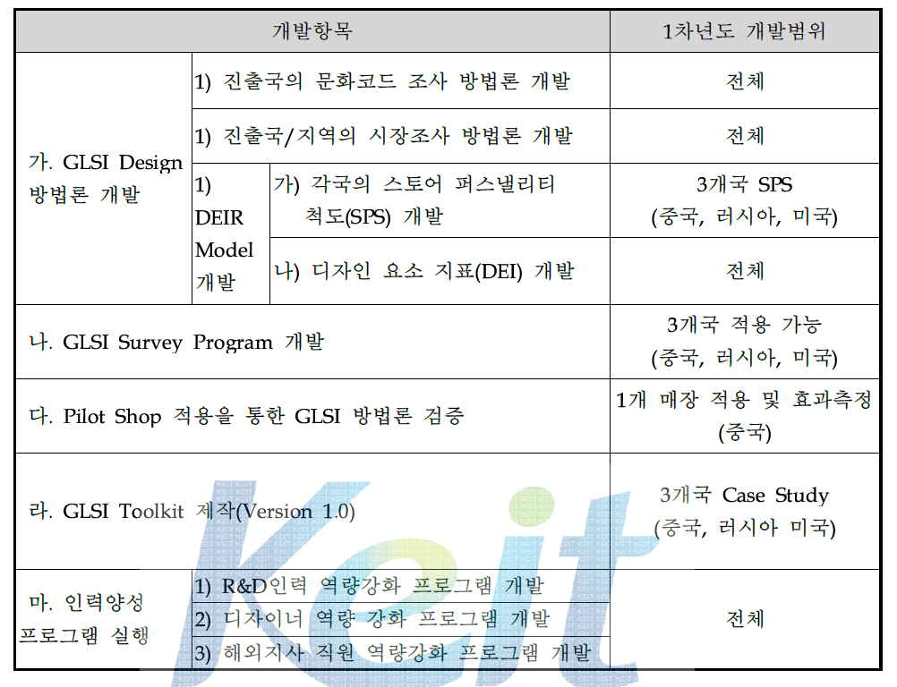 1차년도 개발범위