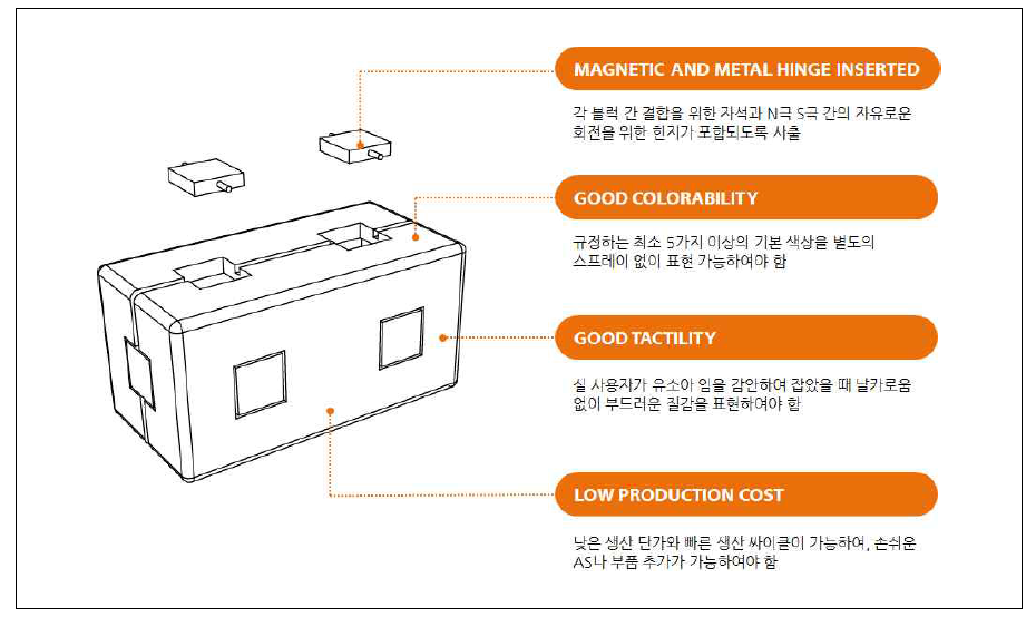 Design Language