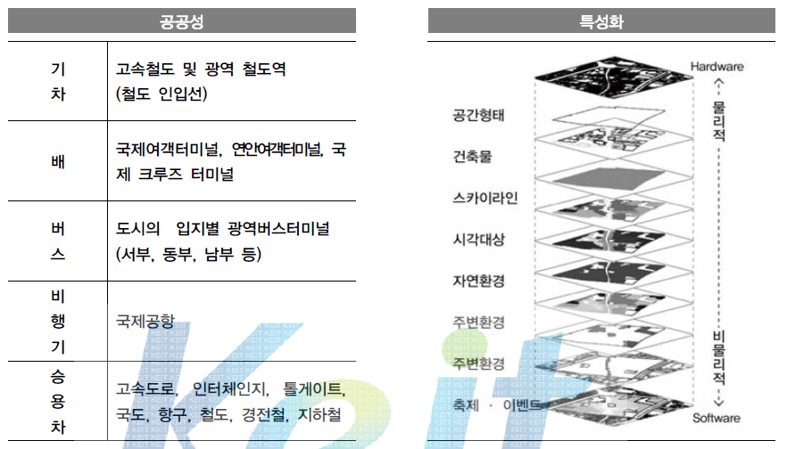 과업 목적