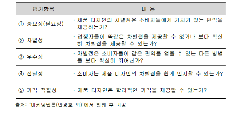 차별점의 사업 타당성 조사 평가항목