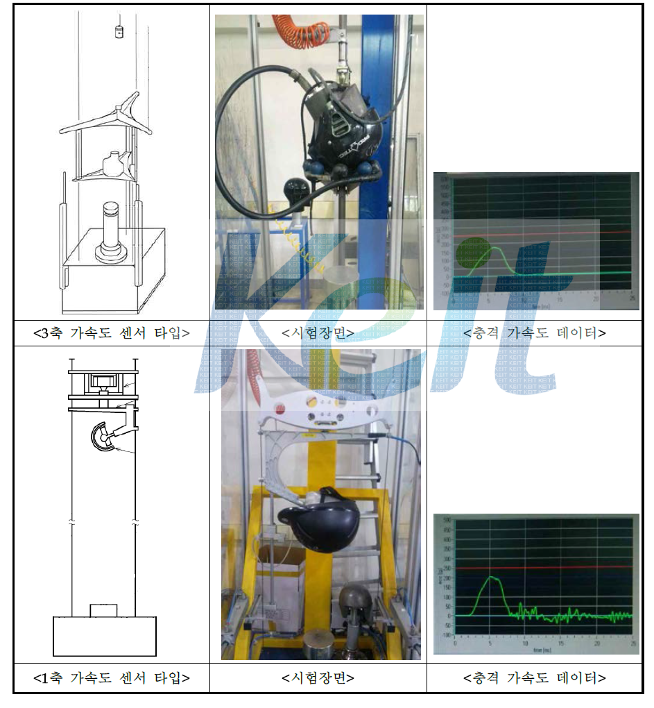 충격흡수성 시험