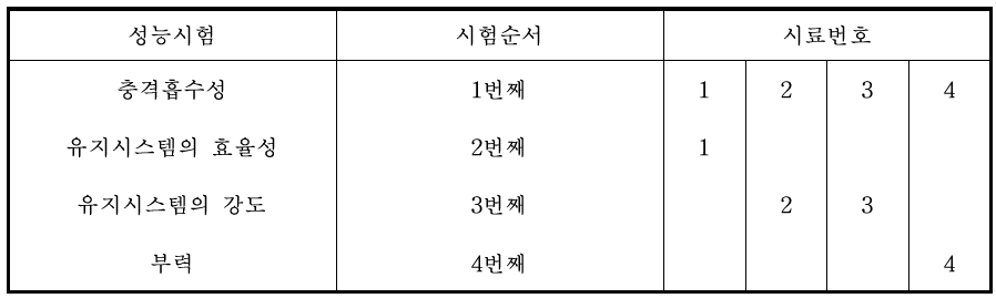 시험순서