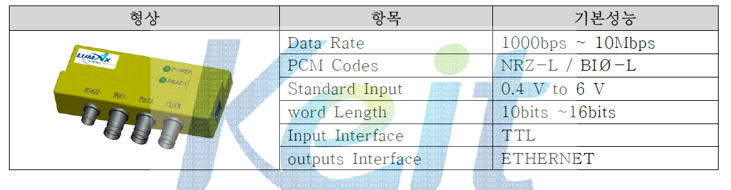 PCM Decoder Module 사양