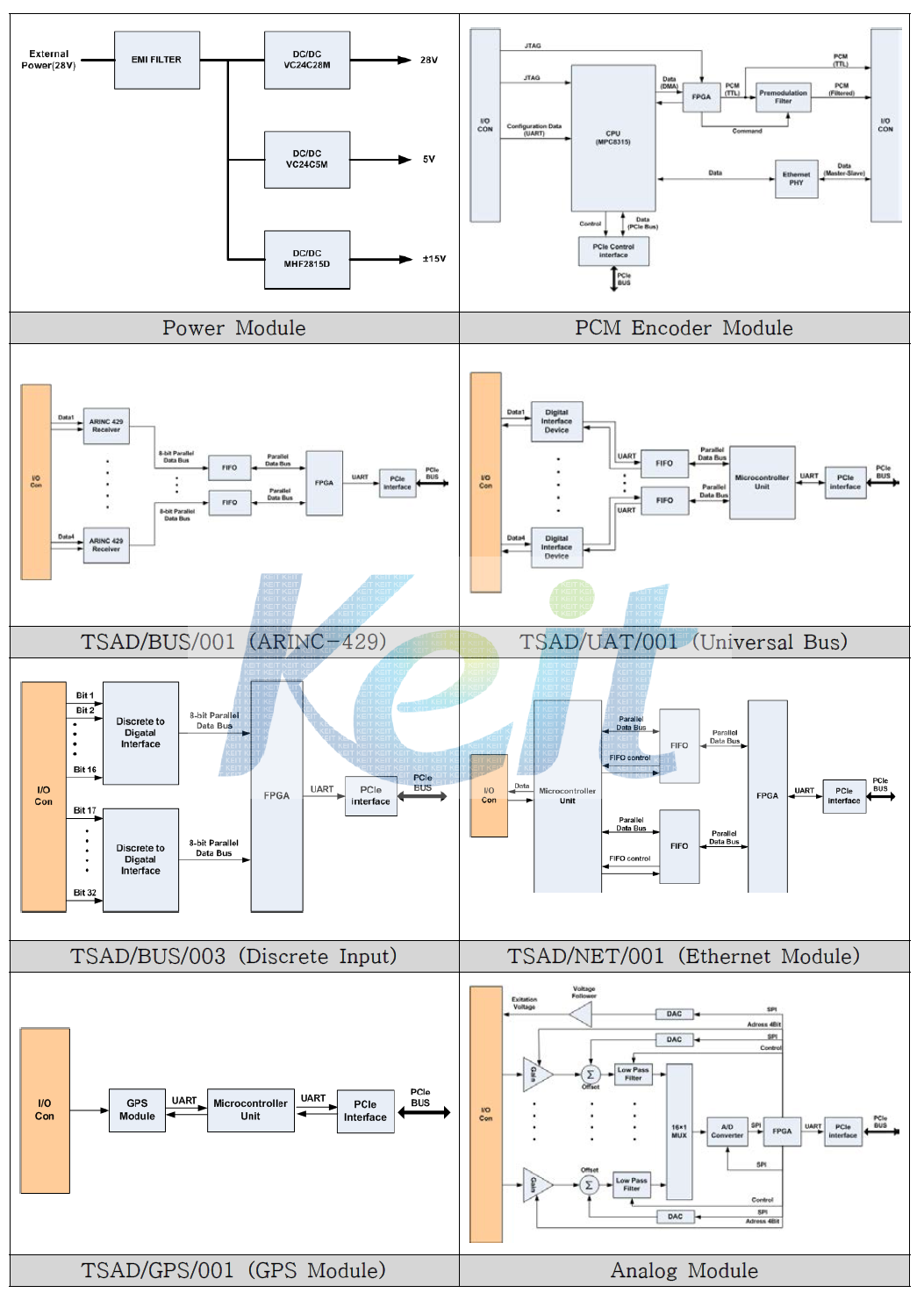 Data Acquisition System & Signal Conditioning Module 상세설계