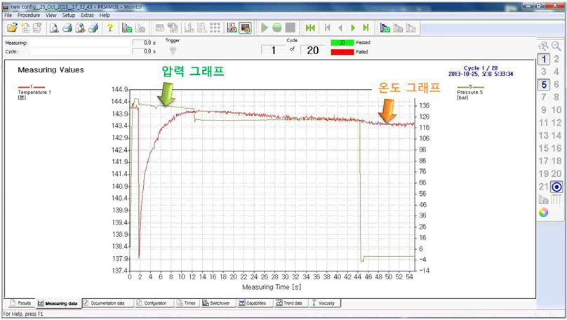 1-cycle의 모니터링 시스템 결과 화면