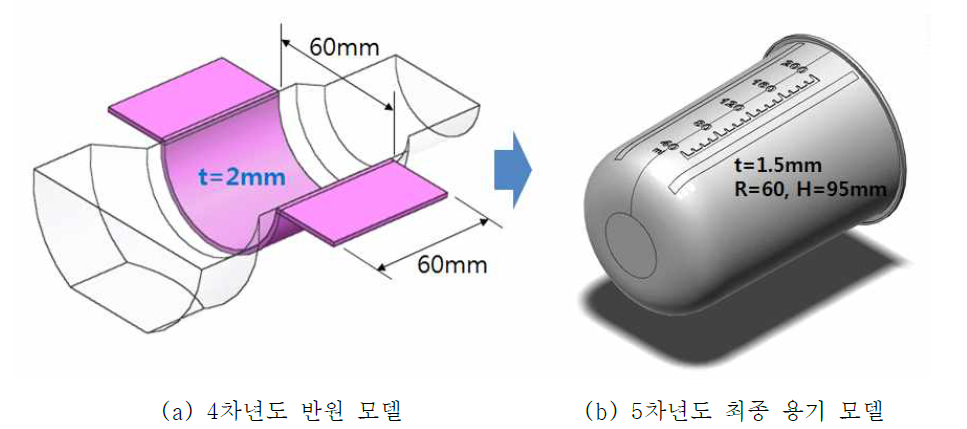 실험용 대상모델