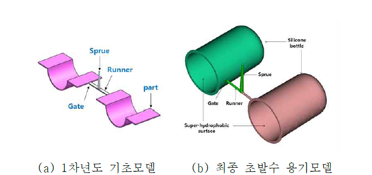 대면적 초발수 용기 성형을 위한 Delivery system 설계결과