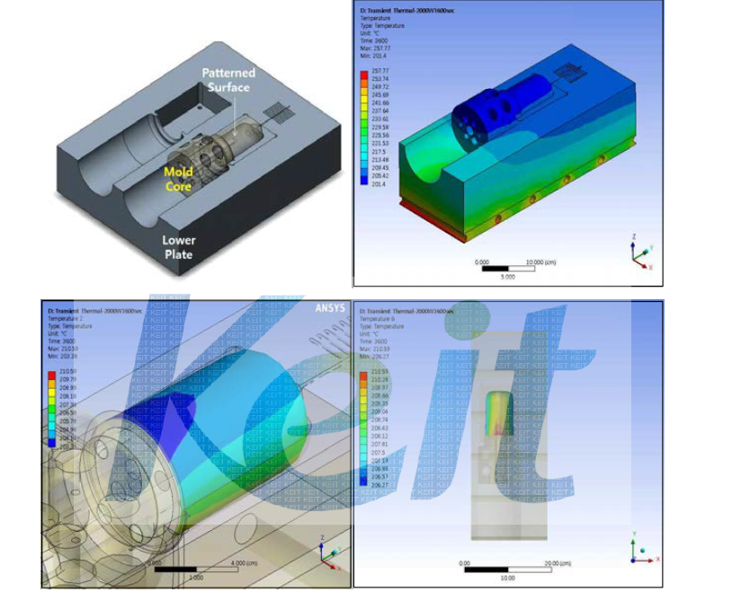 초발수 미세패턴 성형용 코어의 표면온도분포 해석결과(하부 원판 가열)