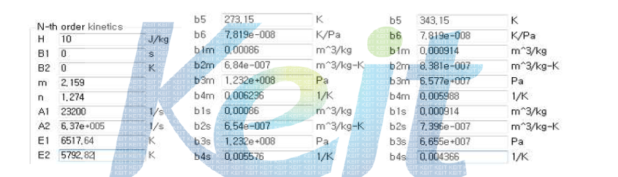 Coefficient of N-th order reaction kinetics and 2-domain modified Tait pvT model for uncured state & cured state