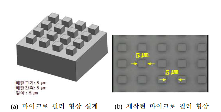 마이크로 필러 구조 설계 및 제작