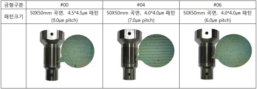 Microstripe pattern이 가공된 금형코어