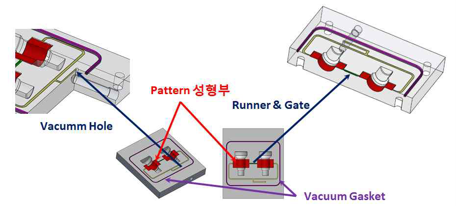 Vacuum 최적화 설계된 초발수 패턴 실리콘 사출성형 금형도