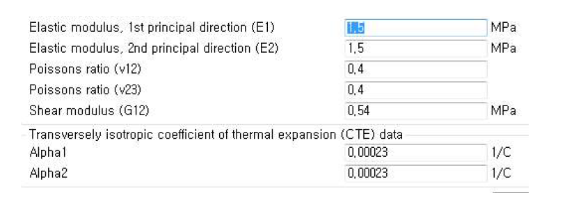 Mechanical properties of LSR resin