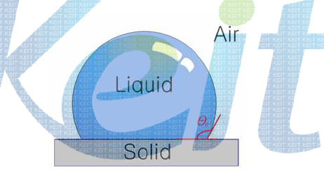 평면에 접촉하고 있는 물방울의 접촉각