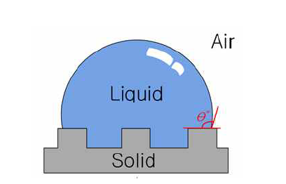 요철이 있는 고체표면에서 물방울이 요철사이로 침투하여 젖은 상태