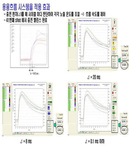 자동제어기술의 적용 사례